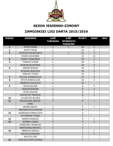 Tabela po II kolejce Sezon Jesień - Zima 2015