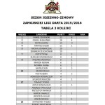 Tabela III kolejki Zamojskiej Ligi Darta